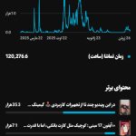 فروش کانال یوتیوب با موضوع گوشی ۴۰K سابسکرایبر