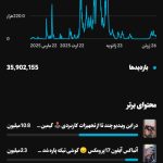 فروش کانال یوتیوب با موضوع گوشی ۴۰K سابسکرایبر