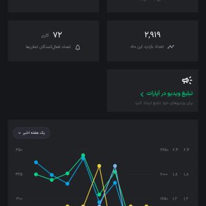 فروش کانال اپارات HoSsIN cLiP