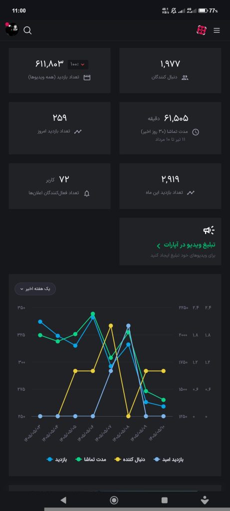 فروش کانال اپارات HoSsIN cLiP