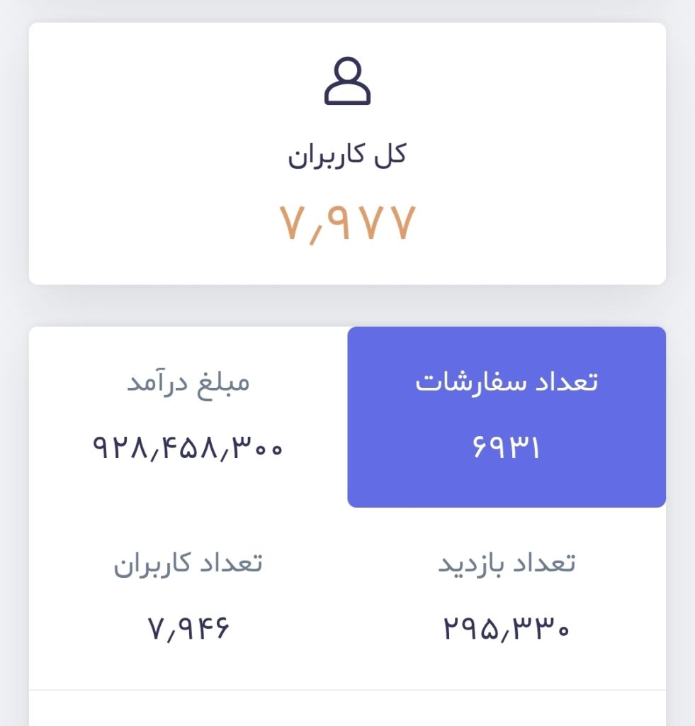 سایت فروش کتاب PDF ( با مشتری و درآمد بالا )