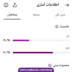 خرید پیج با سرعت رشد بالا