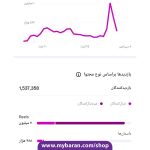 فروش پیج اینستاگرام داستانی