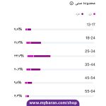 خرید پیج با سرعت رشد بالا