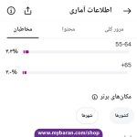 خرید پیج با سرعت رشد بالا